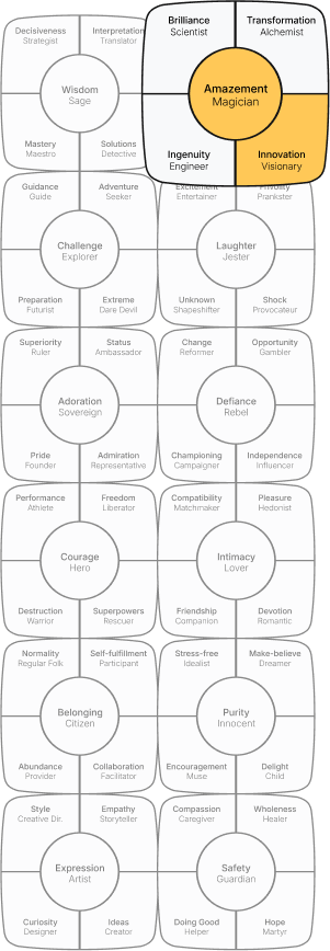 Chart Mobile - Amazement
