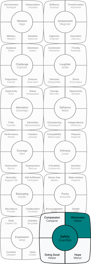 Chart Mobile - Safety